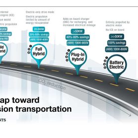 road2zero-emissions-infographic